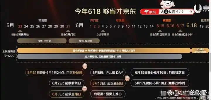 618京东预售活动攻略_京东618_京东618活动时间