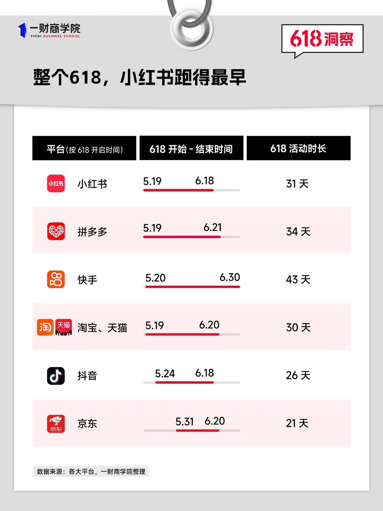 小红书618电商大促活动_小红书电商_小红书店播增长策略分析