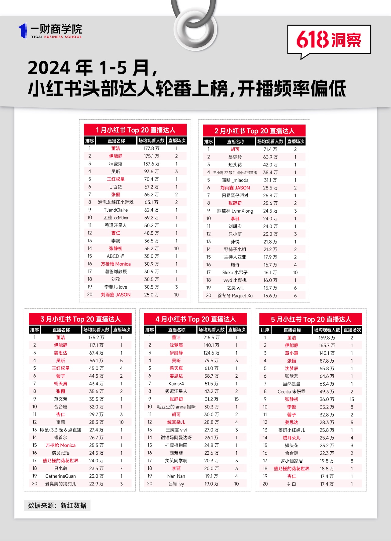 小红书618电商大促活动_小红书店播增长策略分析_小红书电商