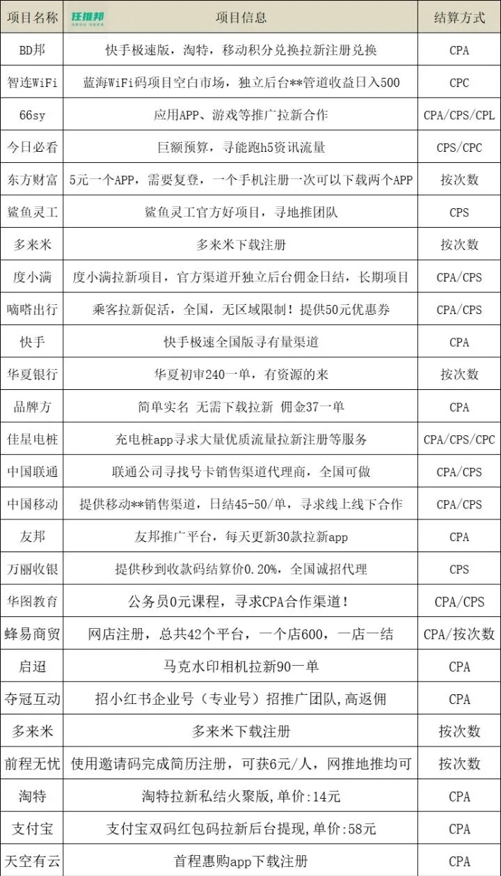 百度网盘资源群链接邀请拉圈子_百度网盘拉新活动_百度网盘拉新