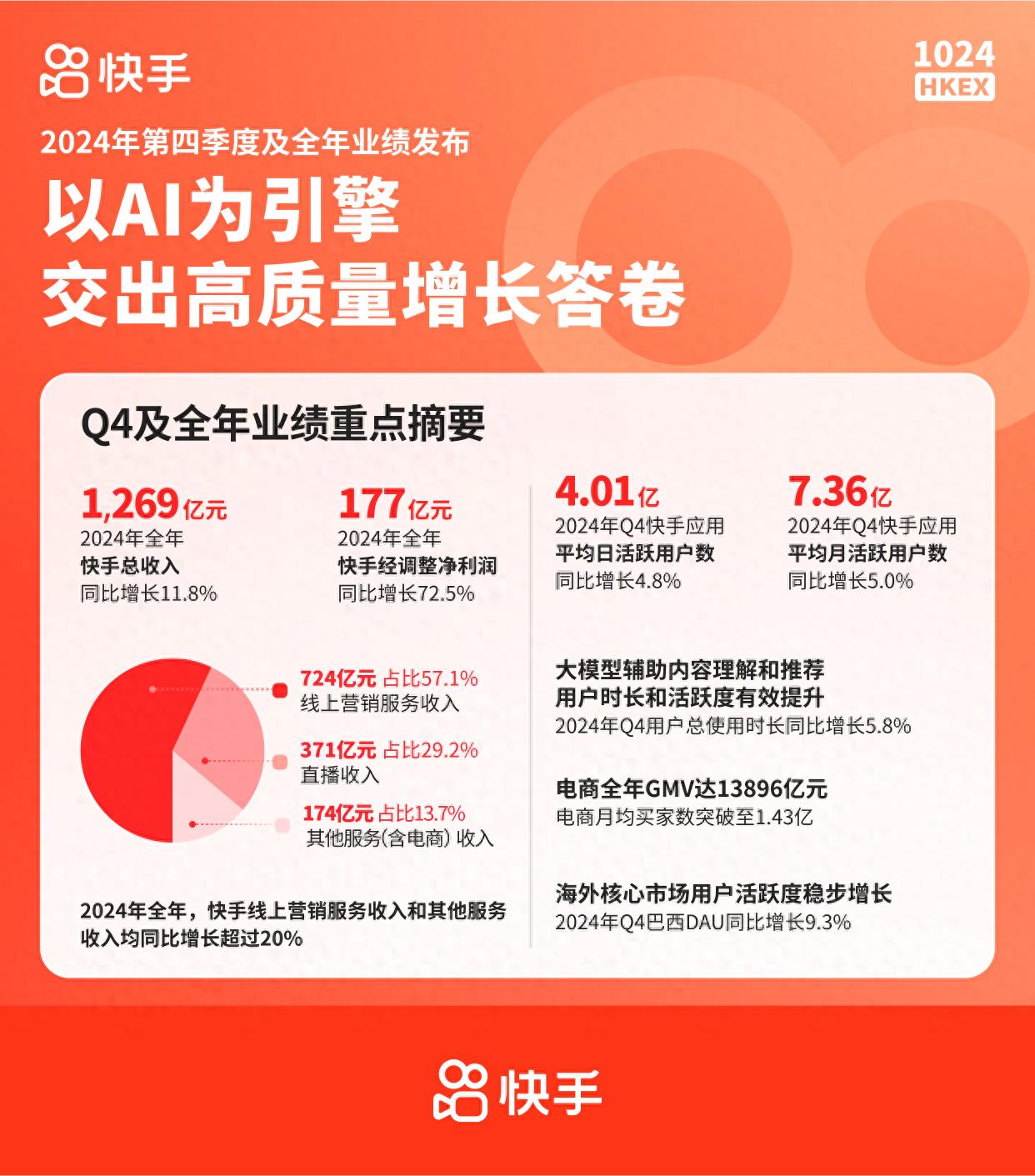 电商快手名字大全_快手电商_电商快手怎么换名字了