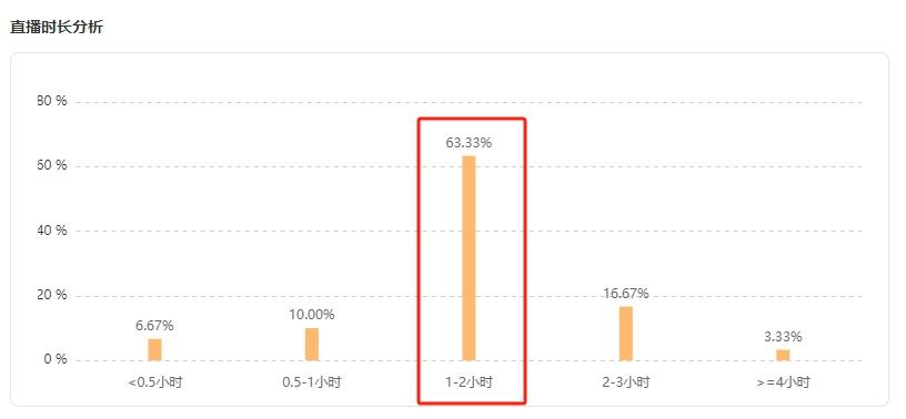 电商快手名字大全_电商快手怎么换名字了_快手电商