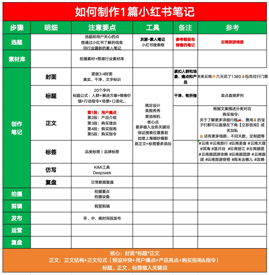 六哥和小红腐书网_小红买了一本童话书_小红书