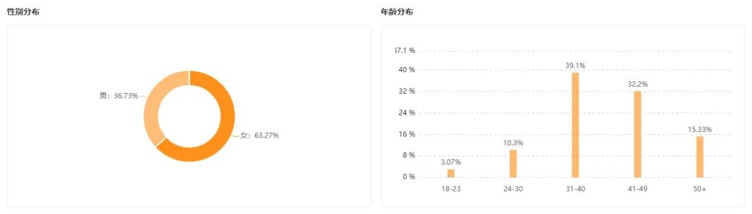电商快手怎么挂链接_快手电商_电商快手和抖音哪个好