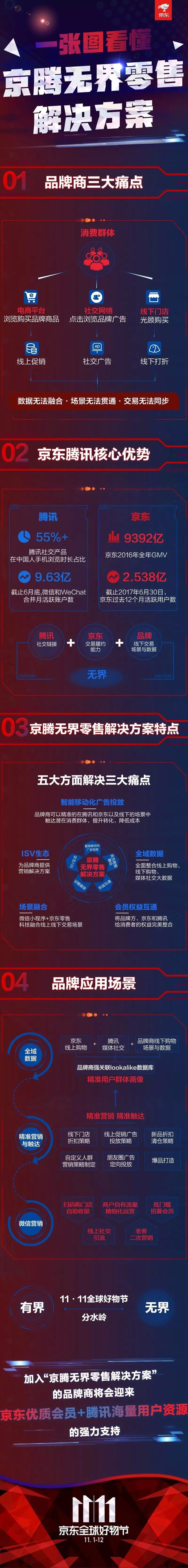 双11京东优惠大吗_京东双11_双11京东手机一般降价多少