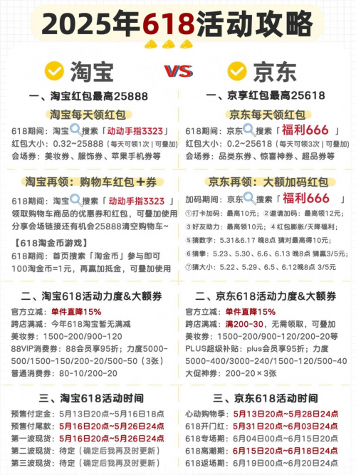 淘宝618活动攻略_618淘宝京东红包口令_京东618活动时间表