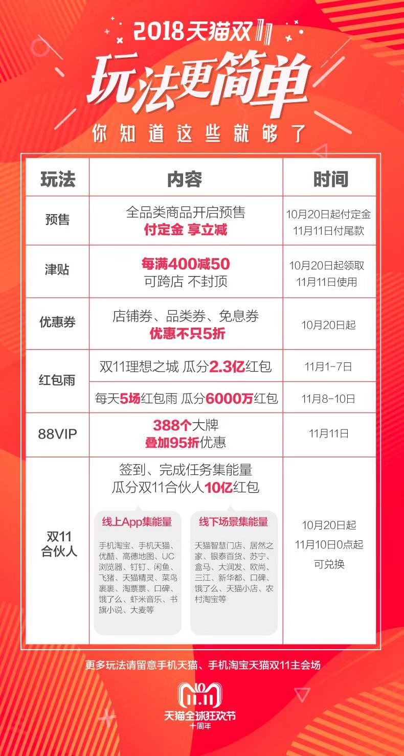 天猫双11红包活动_淘宝双11活动规则_天猫双11购物津贴