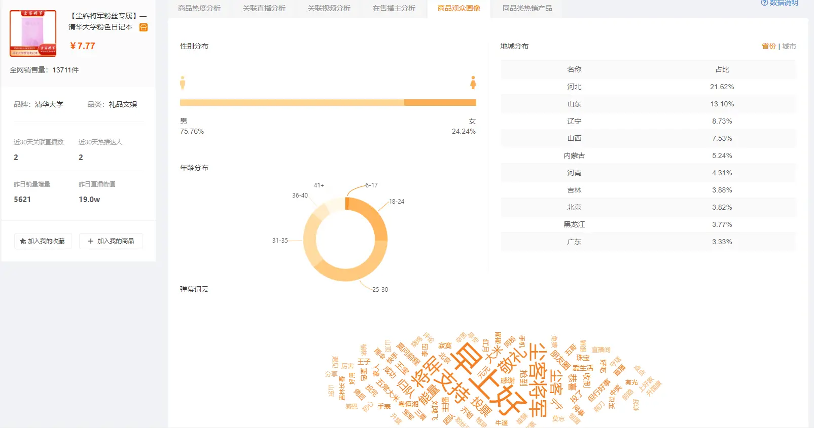 快手电商_季节性产品规划_快手电商选品策略