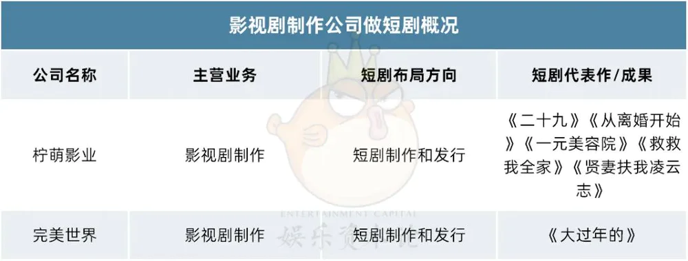 短剧拉新怎么做_网文IP公司短剧布局分析_短剧行业发展趋势
