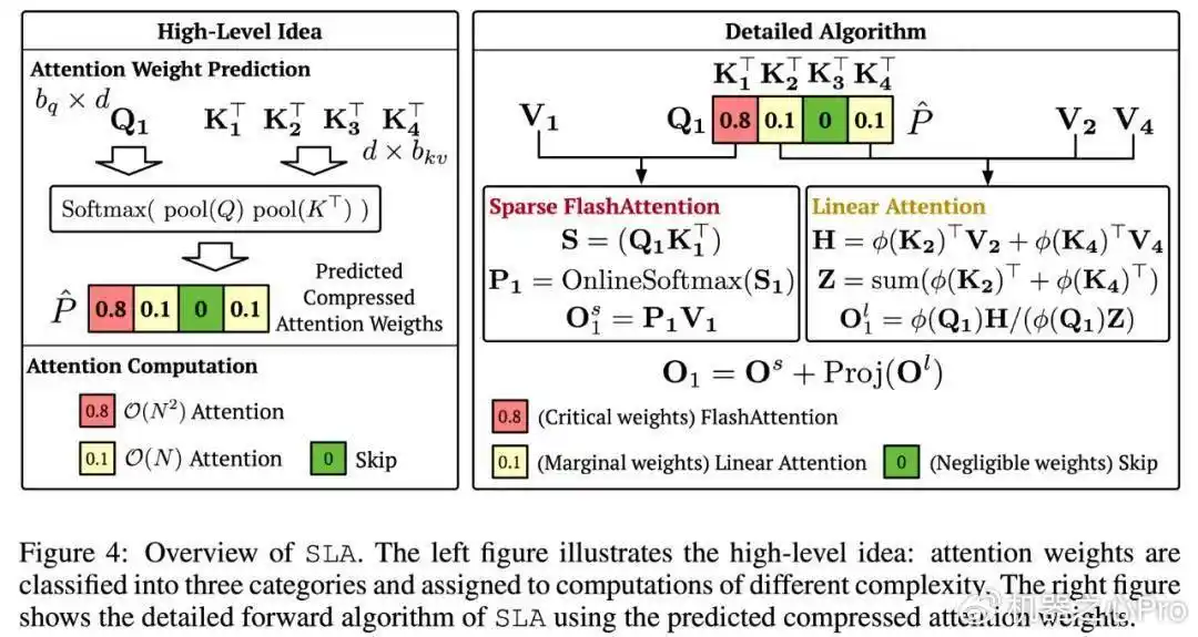 混合注意力加速高效步数蒸馏_deepseek_TurboDiffusion视频生成加速技术