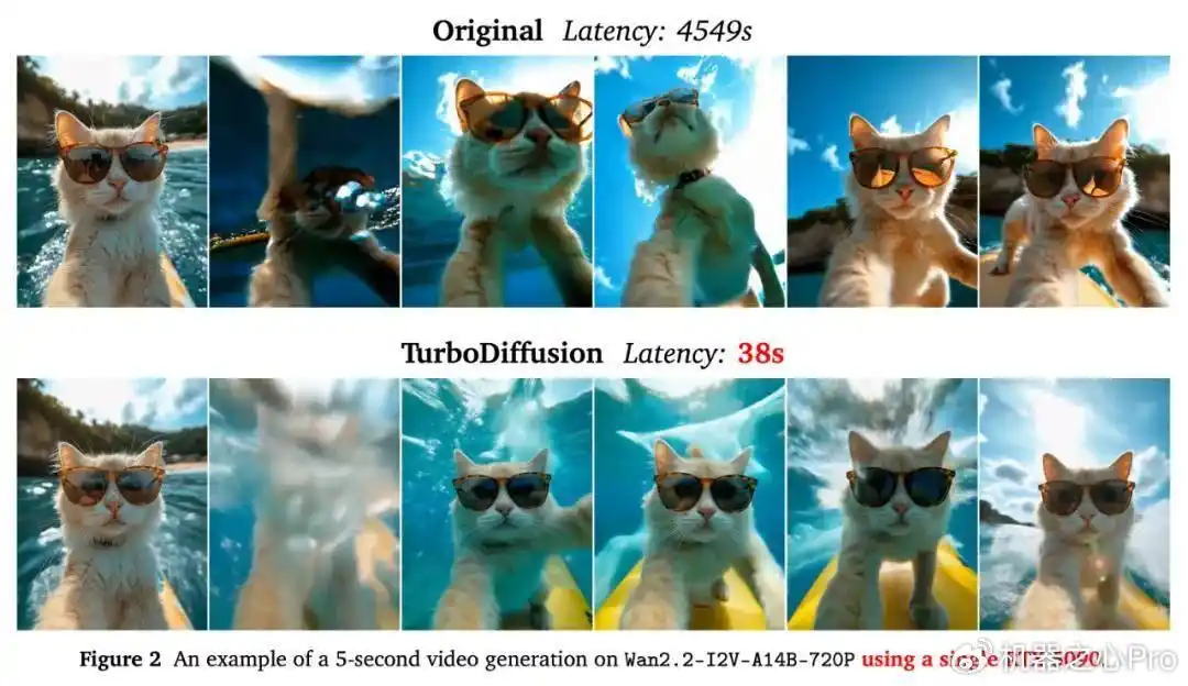 混合注意力加速高效步数蒸馏_deepseek_TurboDiffusion视频生成加速技术