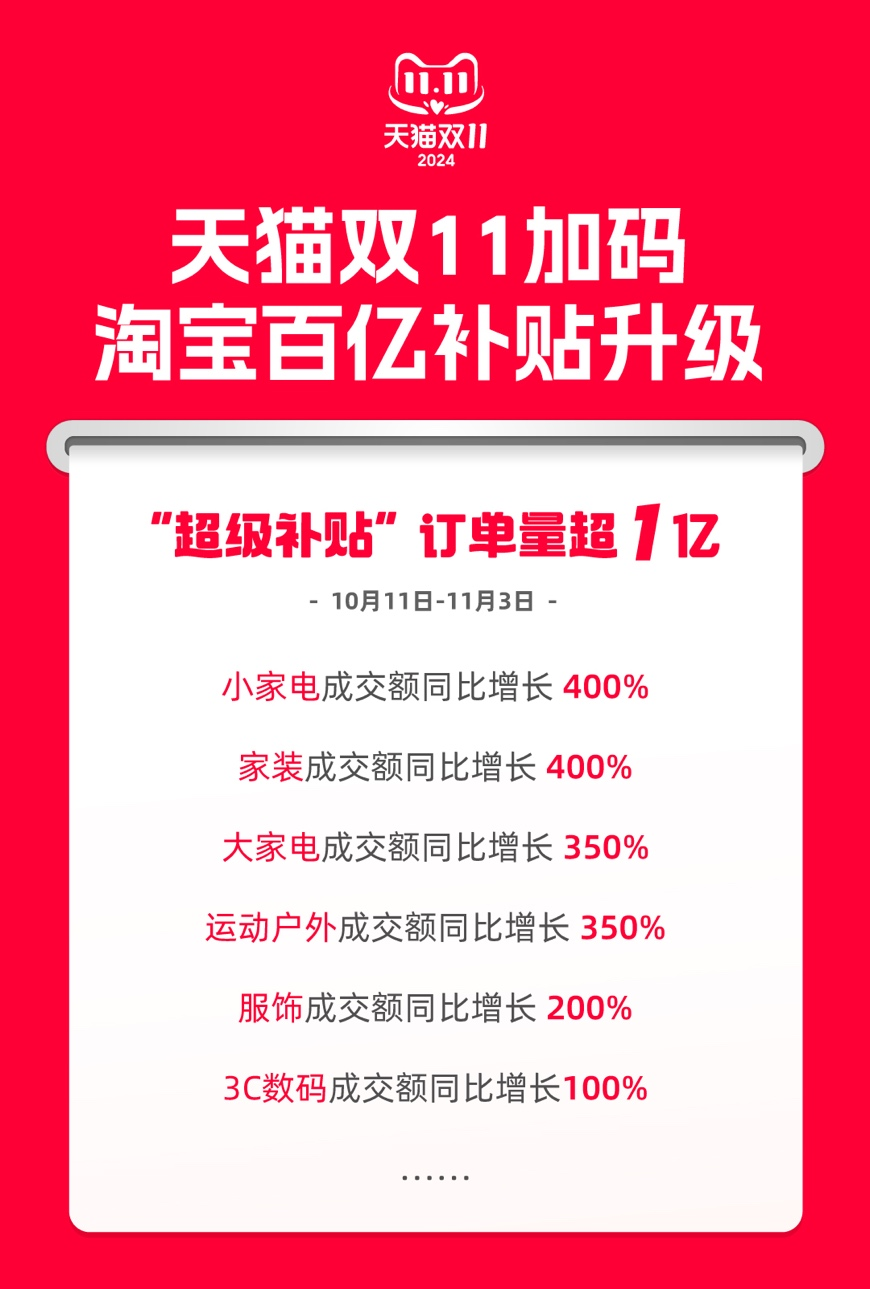 天猫双11百亿补贴攻略_淘宝双11优惠力度有多大_淘宝百亿超级补贴