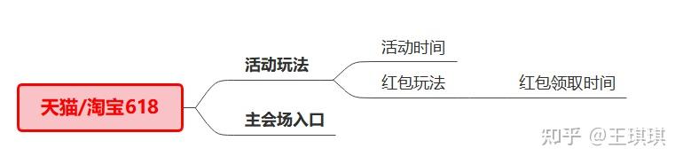 淘宝618优惠活动玩法_天猫618活动力度大吗_天猫618活动攻略