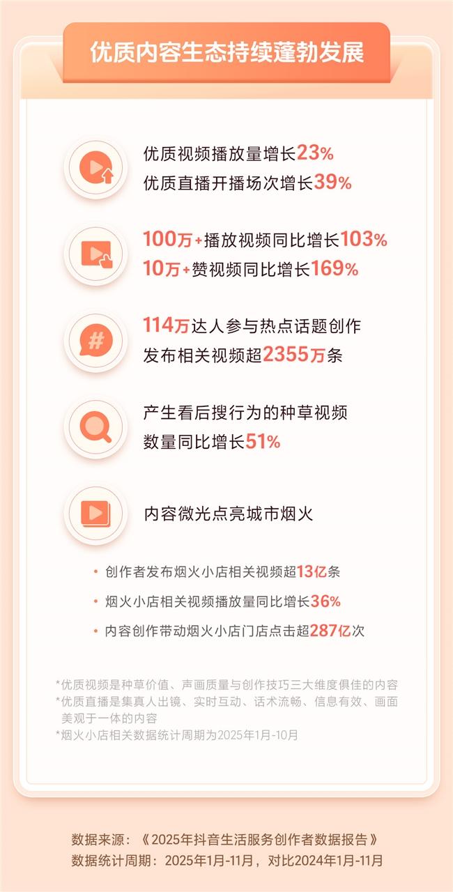抖音生活服务创作者数据报告_抖音生活服务生态繁荣_抖音即时达