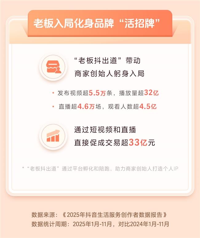 抖音生活服务生态繁荣_抖音即时达_抖音生活服务创作者数据报告