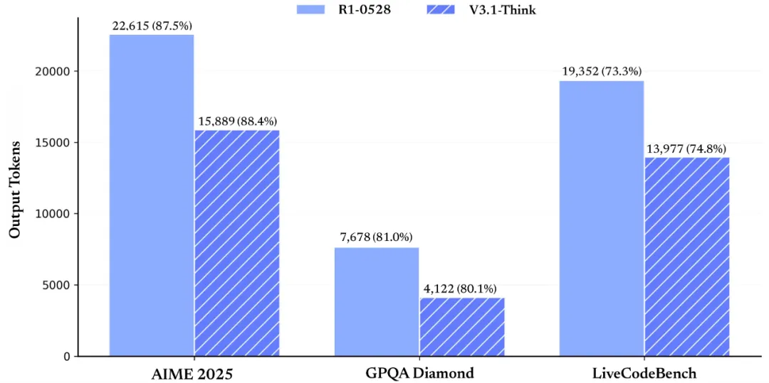 DeepSeek-V3.1 新功能升级_DeepSeek API 模型同步更新_deepseek