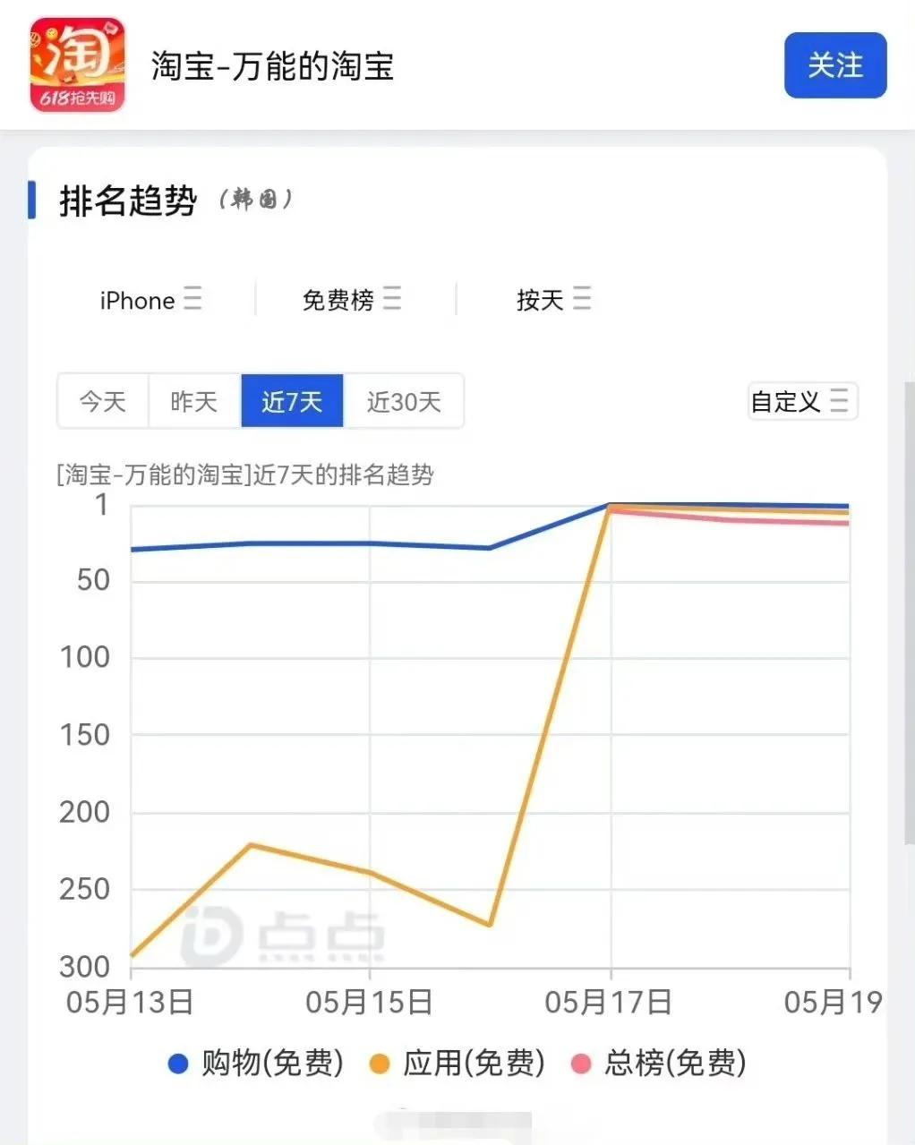 天猫618开门红_618大促电商成交额增长趋势_京东618补贴力度与品类表现