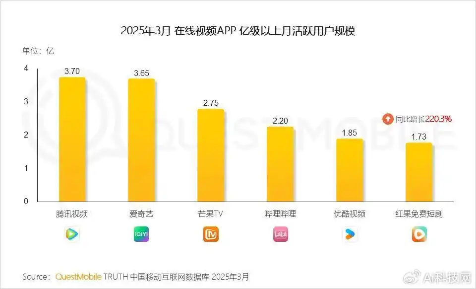 红果短剧社区功能 小红书竞争 流量变现策略_红果短剧拉新赚钱