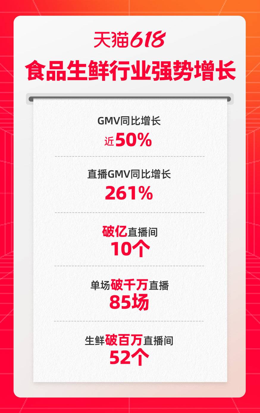 88VIP会员增长趋势_天猫618成交破亿品牌_天猫618活动满减