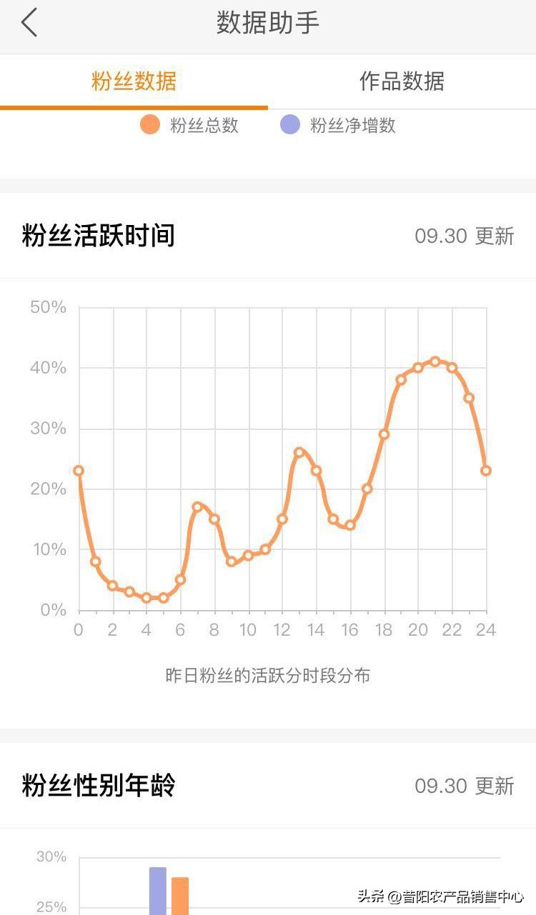 快手电商_内容垂直原创_快手人设定位