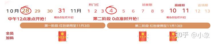 京东双十一消费券领取技巧_双十一预售保价攻略_淘宝双十一预售和当天哪个便宜