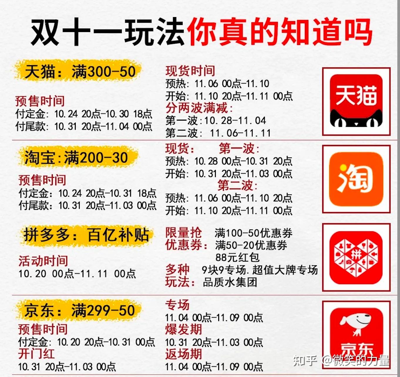 双十一价格保护规则_双十一优惠券领取入口_淘宝双十一预售和当天哪个便宜