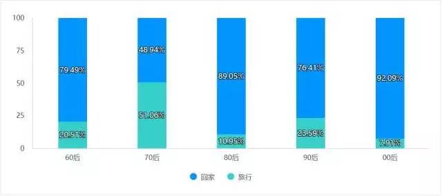 京东年货节是什么时候开始_年货消费趋势分析_京东年货节优惠活动