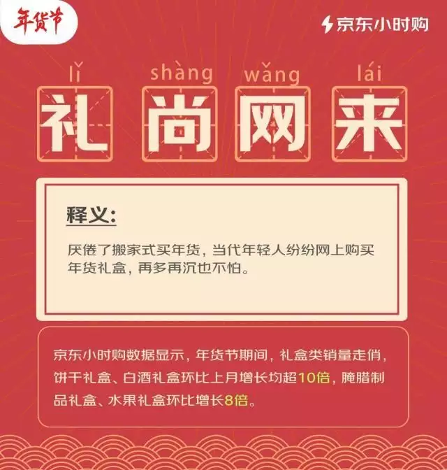 京东年货节是什么时候开始_京东年货节优惠活动_年货消费趋势分析