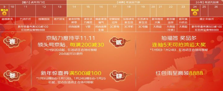2022年京东年货节有哪些优惠?京东年货节最全省钱攻略图片3