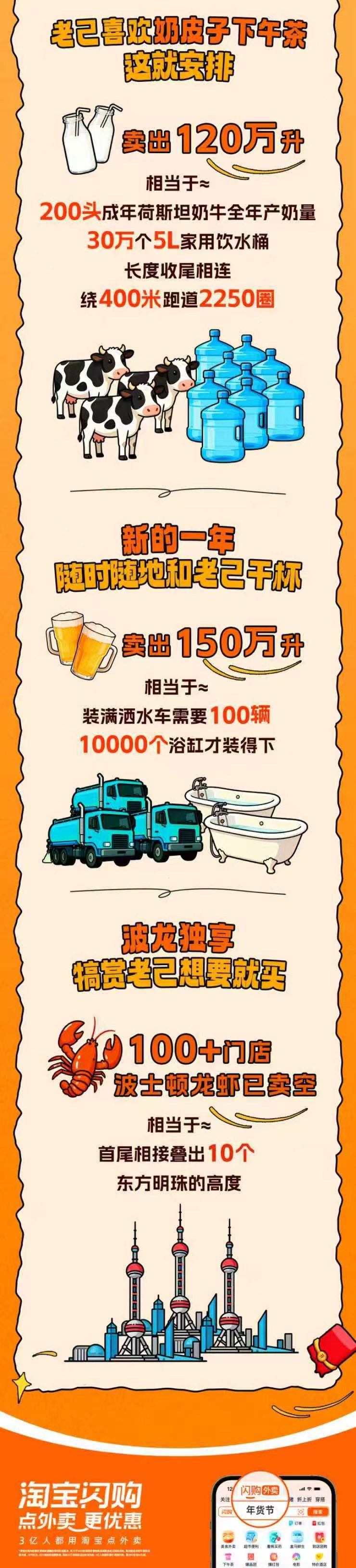 淘宝年货节活动时间_即时零售平台年货节销量数据_元旦年货消费模式转变