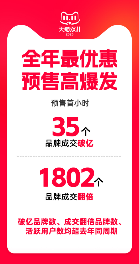 双11各平台促销策略分析_2025天猫双11预售活动_2025淘宝双十一预售