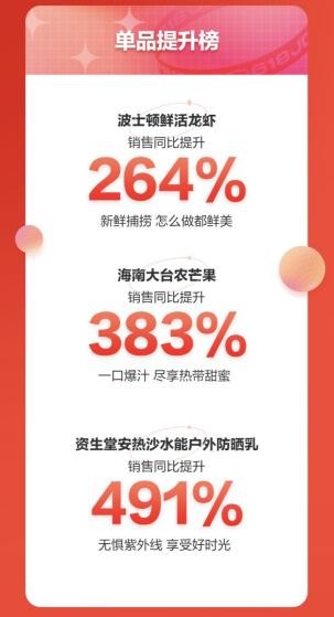 时令生鲜组团上市_京东七鲜618销售业绩_京东七鲜超市