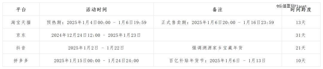 电商平台年货节商家运营策略_2025年春节年货节电商促销活动_2025淘宝年货节