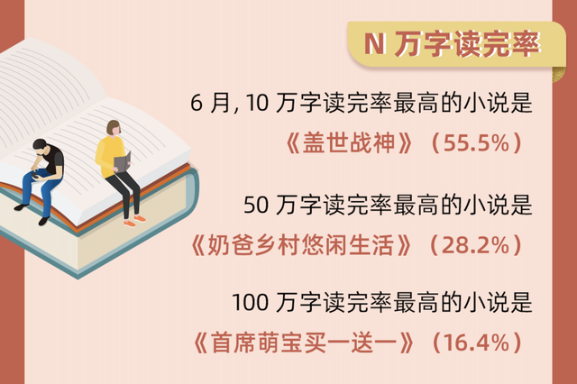 番茄小说网首次公布数据，探索免费网文新可能