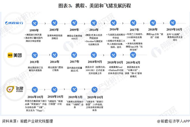 携程集团百度减持_携程_携程在线旅游服务