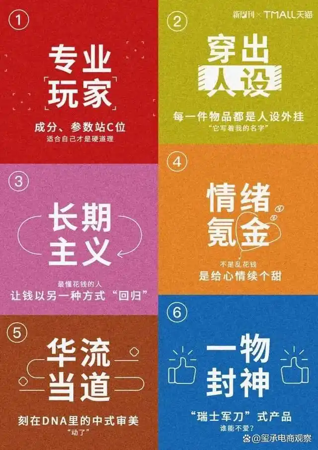 2026天猫年货节规则_天猫2025年度消费趋势_2025淘宝年货节