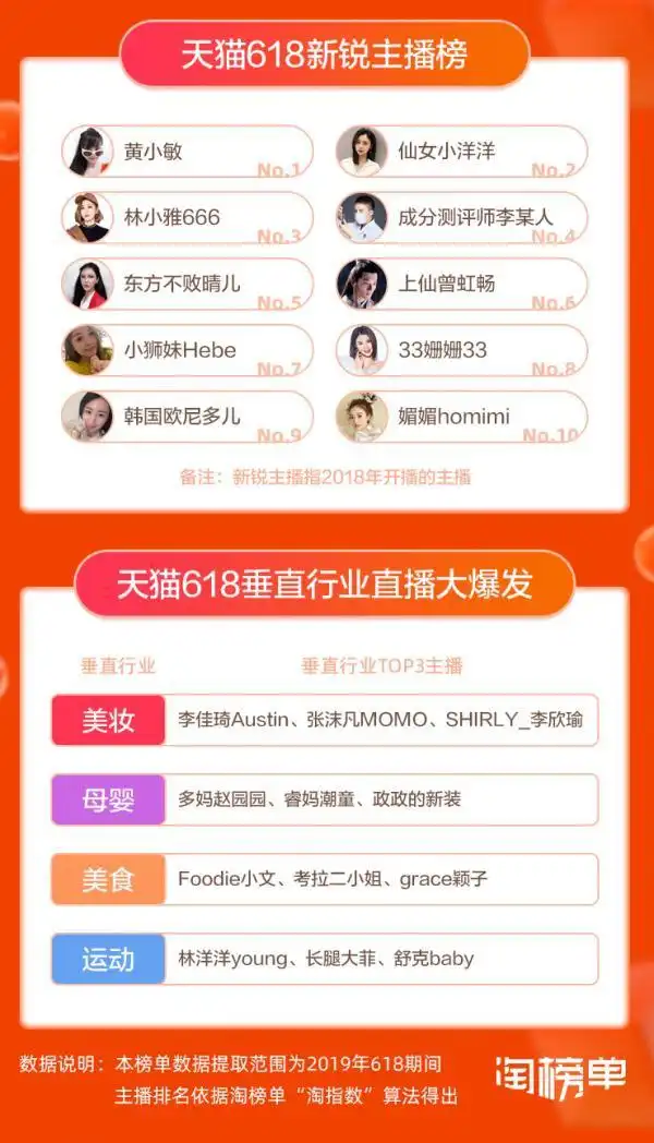 淘宝直播商家增长_淘宝618_淘宝直播618成交额