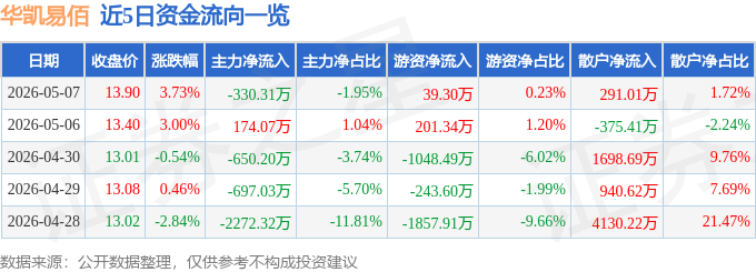 eBay_华凯易佰跨境电商业务发展报告_华凯易佰300592资金流向分析