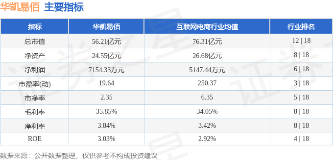 华凯易佰跨境电商业务发展报告_eBay_华凯易佰300592资金流向分析