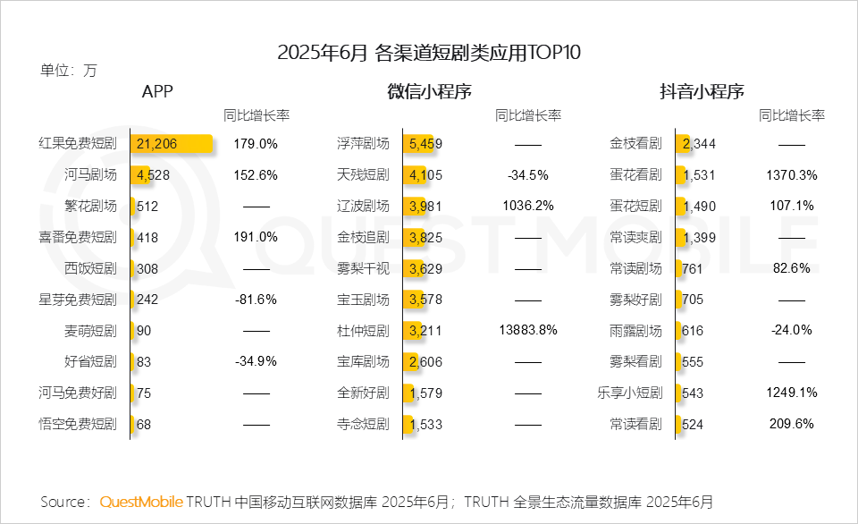 红果短剧带货新功能_红果短剧拉新渠道_红果搜同款电商功能