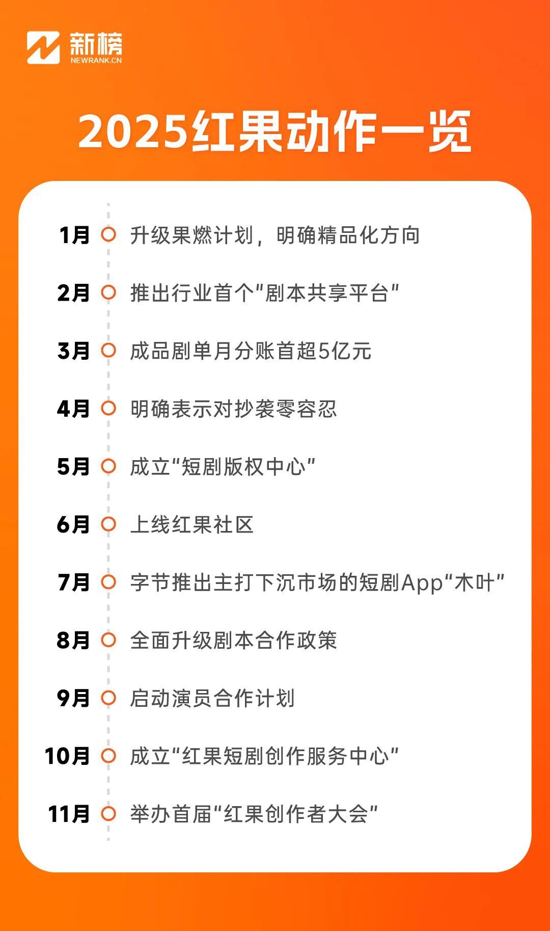 红果短剧拉新渠道_红果短剧带货新功能_红果搜同款电商功能