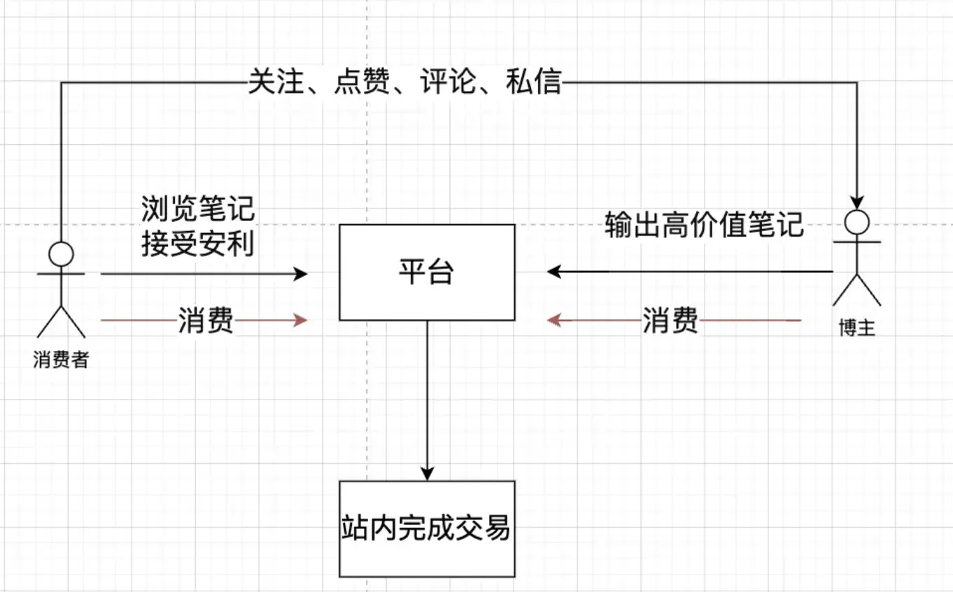 小红书电商_小红书电商发展路径_小红书自营跨境电商模式