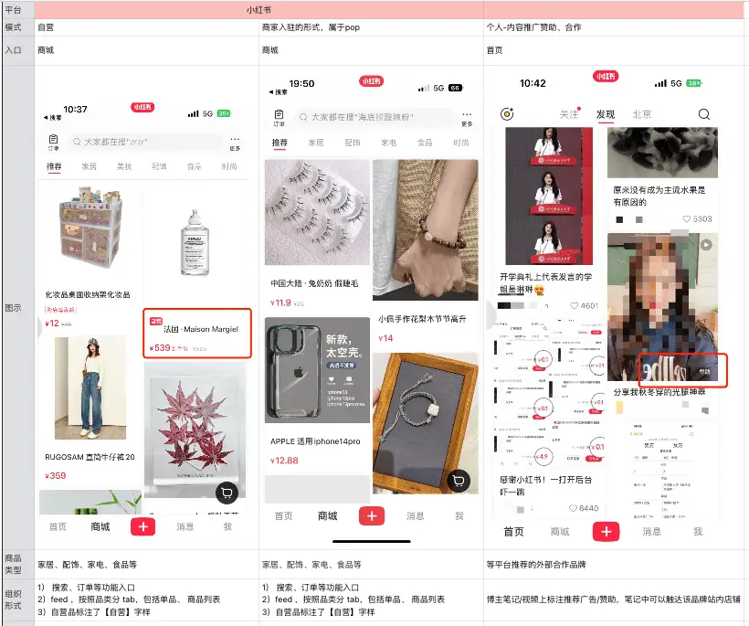 小红书电商发展路径_小红书电商_小红书自营跨境电商模式