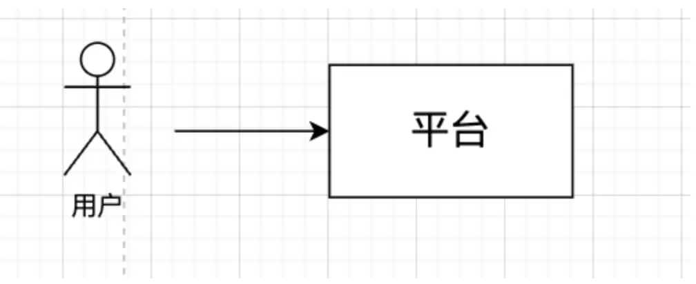 小红书电商发展路径_小红书电商_小红书自营跨境电商模式