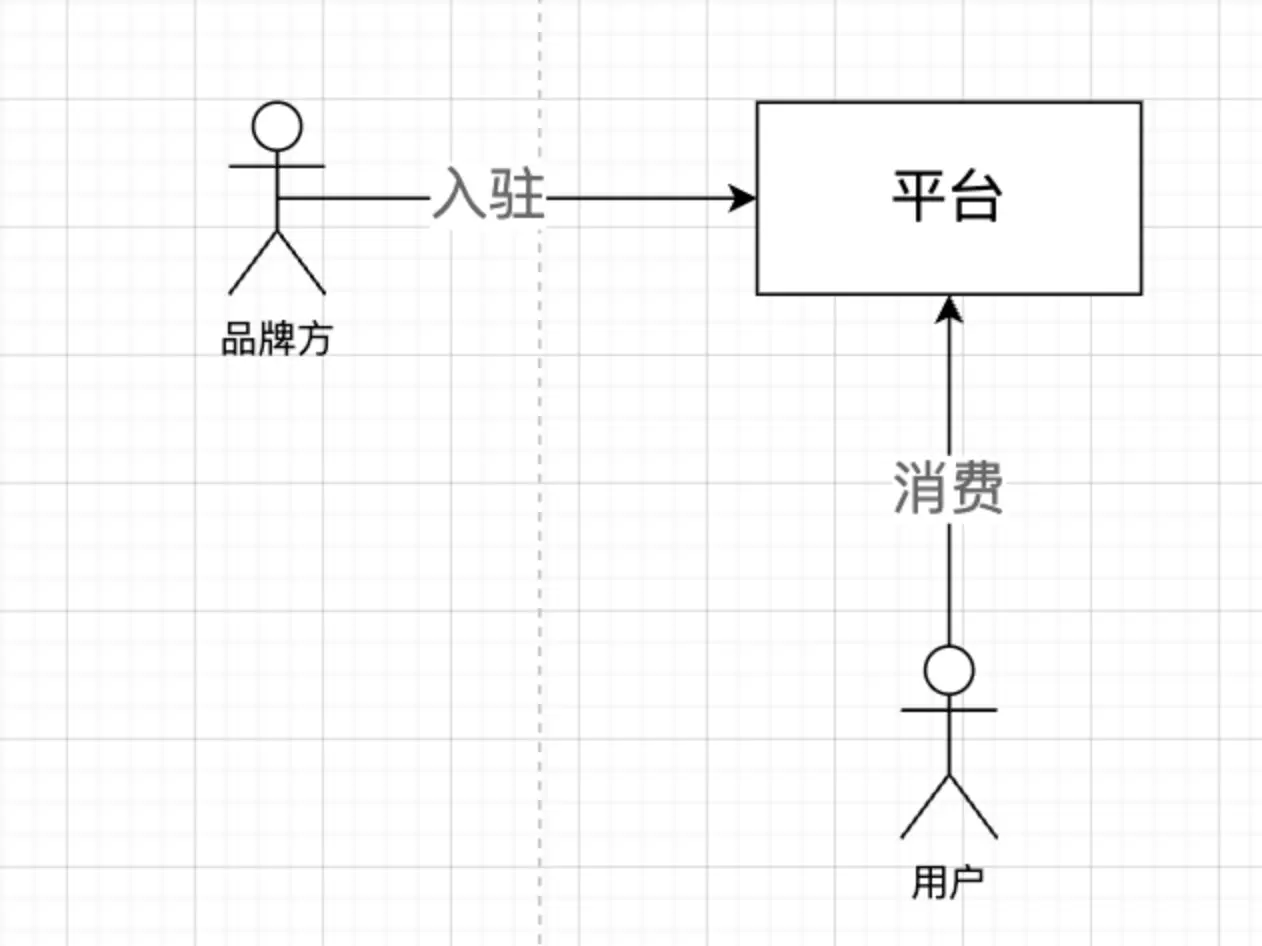 小红书自营跨境电商模式_小红书电商_小红书电商发展路径