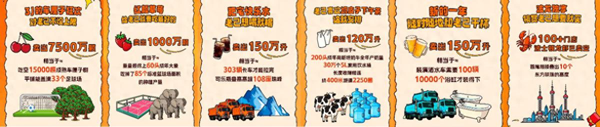 即时零售平台年货节销售数据_淘宝年货节优惠力度_元旦年货消费模式转变