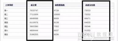 教你把宝贝上下架时间做到极致5