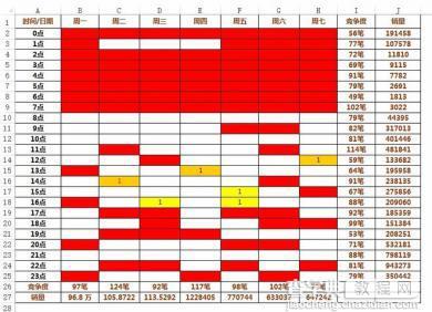 教你把宝贝上下架时间做到极致9