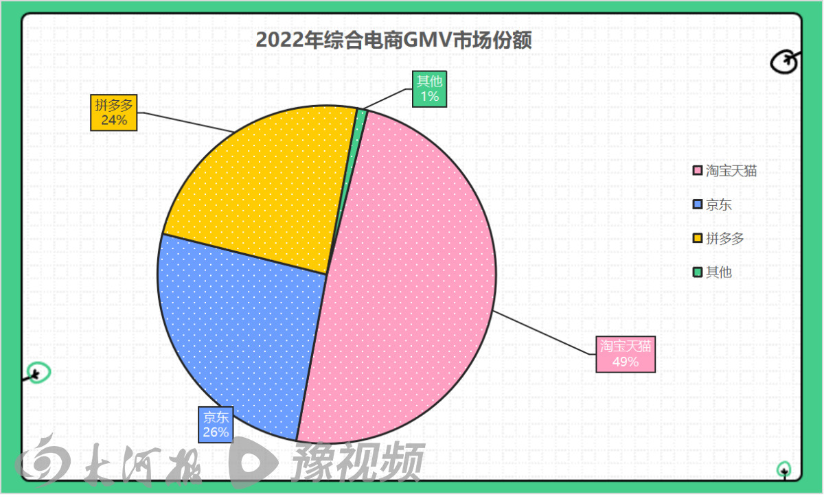 淘宝618活动力度大吗_618电商平台补贴策略_电商行业新格局分析