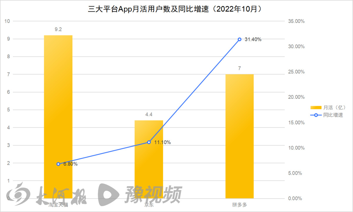 电商行业新格局分析_淘宝618活动力度大吗_618电商平台补贴策略
